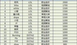 最新爆料主播排行榜,揭秘热门主播风云榜